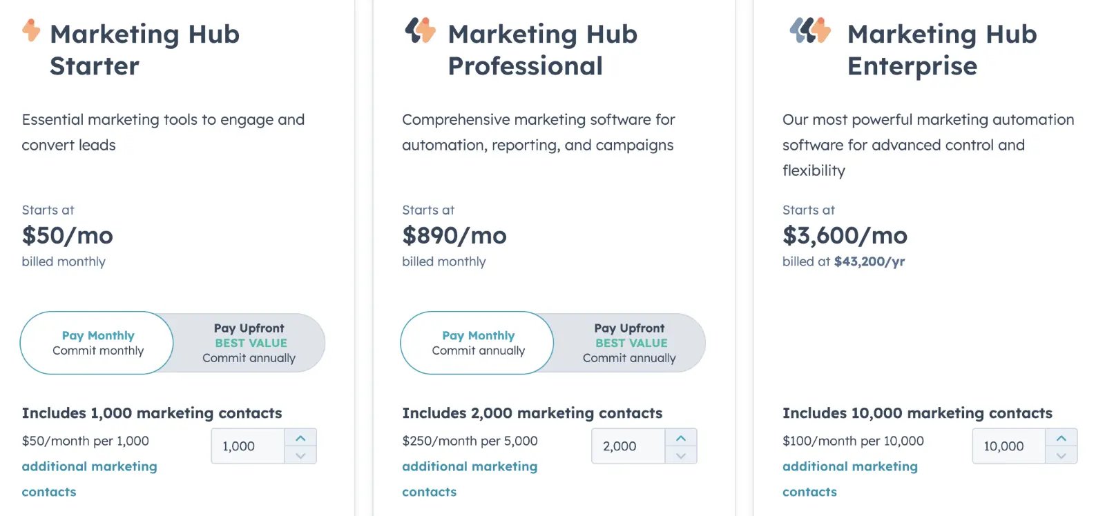 HubSpot - Marketing Hub Pricing Tiers