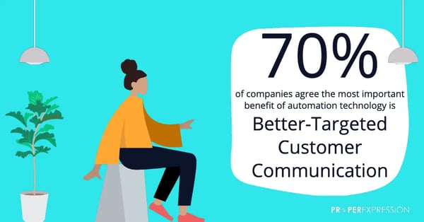 marketing-automation-70-percent-customer-communication-statistic-graphic