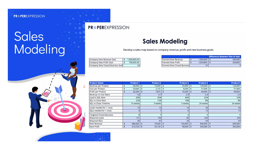 Sales Modeling