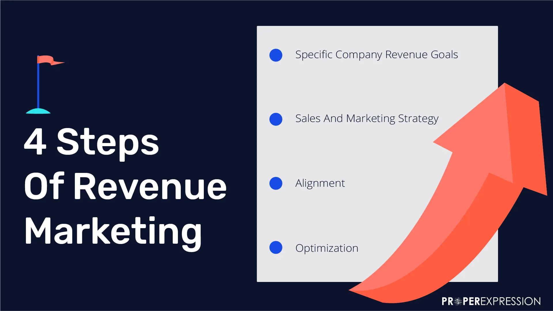 4 Steps Of Revenue Marketing-1-3