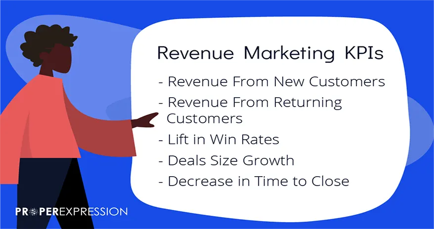 Revenue Marketing KPIs