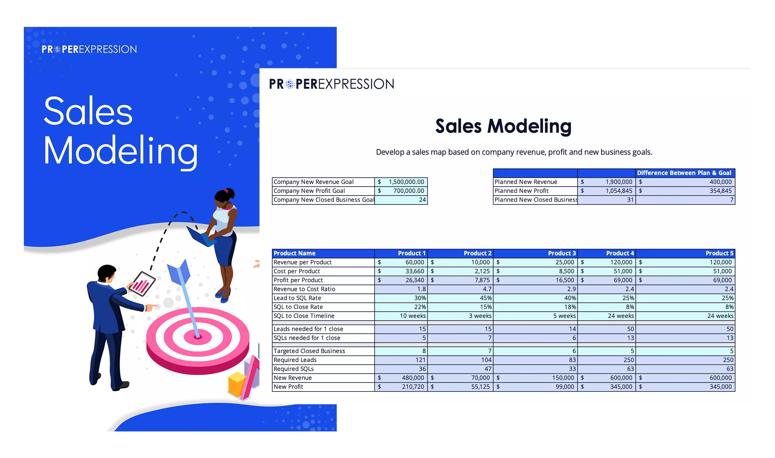 Sales Modeling